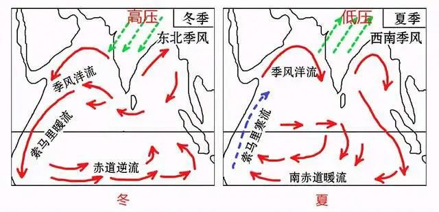 |威尼斯澳门人【地理整理】高考地理中15大经典地理问题必备！